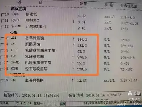 带你了解—心肌酶